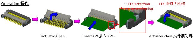 0.2毫米間距，0.9毫米高度FPC 零插入力連接器