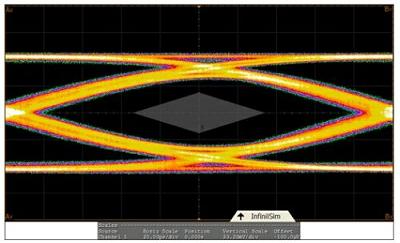 圖1：USB 3.0的眼圖。