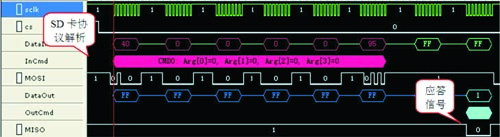 圖5 SD卡CMD0命令時序圖
