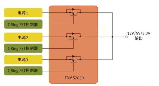 圖1:用于針對N+1冗余拓撲的并行電源控制的MOSFET。