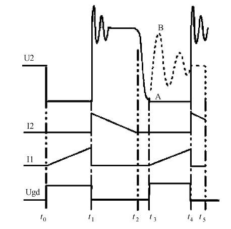 圖2 電路工作時各點波形圖
