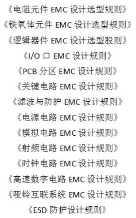圖3 設計規則集(節選)