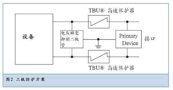 三級(jí)防護(hù)方案提供了最佳的方案。