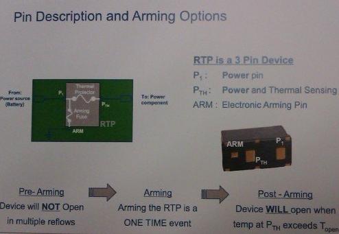 滿足Thunderbolt應用的電路保護創新器件