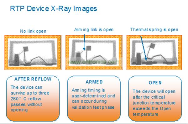 一個RTP器件能夠承受住3次無鉛焊料回流焊步驟而不會斷開。而激活可以在系統測試或者實際應用現場中實現。