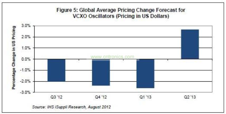 廠商別等了!電子元件價格下降帶來買進機會