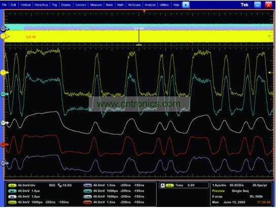 一個經過傳輸通道明顯衰減的5Gbps 信號,和使用去加重、CLTE和DFE均衡技術處理之后的信號