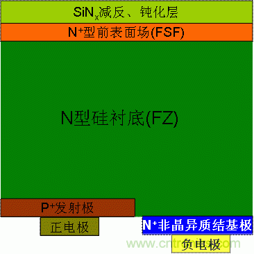 異質(zhì)結背接觸太陽電池的截面結構圖