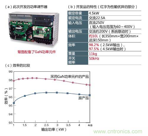 通過采用GaN功率元件實現(xiàn)小型、輕量、高效率