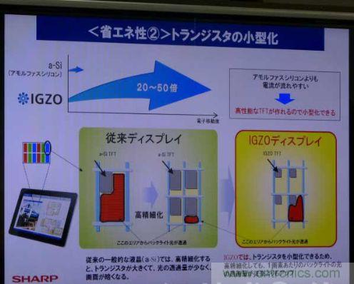 圖2:通過縮小晶體管增加背照燈光透射率