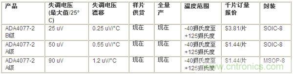 供貨、報價與配套產品