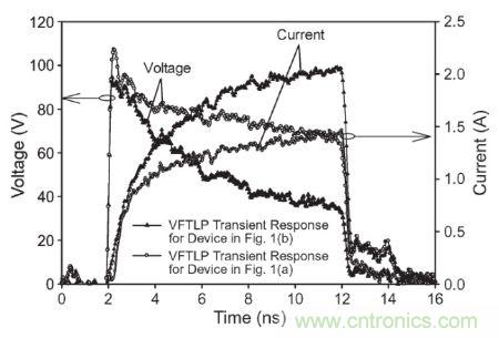 圖3, 140 V極快TLP施加到受測器件時,圖1(a)和圖1(b)結構的電壓與電流波形對比。