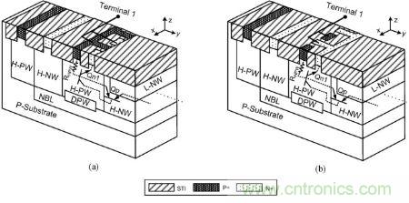 圖1,(a) 保持電壓≥ ± 40|V與 (b) 保持電壓≥ ± 25|V時雙向箝位器件的部分透視圖與簡化原理圖。