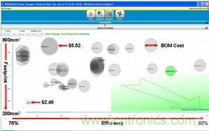 一組在特定輸入下方案大小、效率及物料成本之間進行權衡后50種不同的電源解決方案