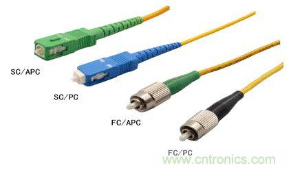 光纖連接器的基本定義和性能要求 光纖連接器基礎知識匯總之一