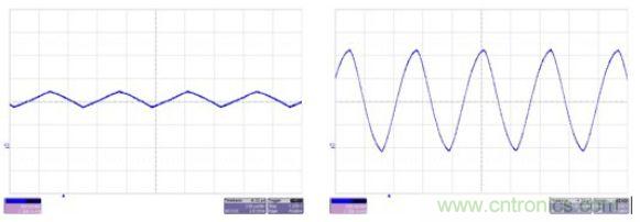 低漏電感(右邊)帶來嚴重的耦合電感回路電流