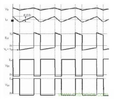 圖2:采用降壓拓撲結構的開關電源的開關動作波形圖