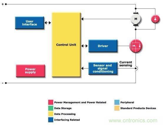 圖1:單開關(guān)斬波器驅(qū)動(dòng)器方框圖