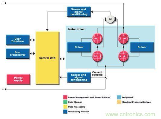 圖2:全橋轉(zhuǎn)換驅(qū)動(dòng)器方框圖