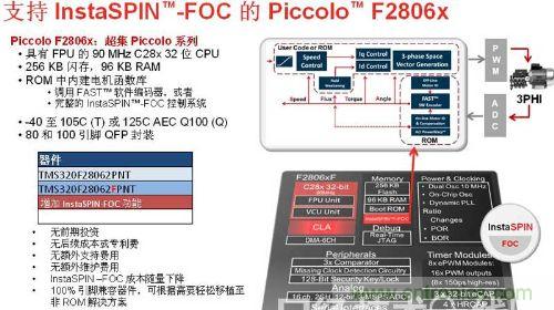 圖1:Insta SPIN-FOC的Piccolo F2806x芯片特性及結(jié)構(gòu)圖