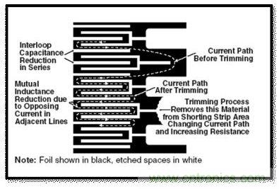 圖2:可以切割標記的區域
