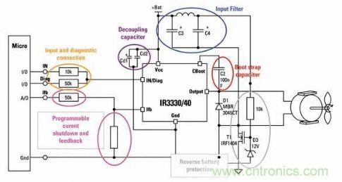 圖2:主動di/dt控制