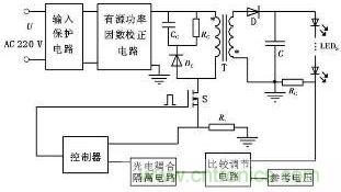LED 驅(qū)動電源總體設(shè)計(jì)電路