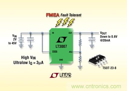 FMEA 容錯(cuò)、45V、3µA IQ、20mA、寬 VIN 和 VOUT 范圍的 LDO