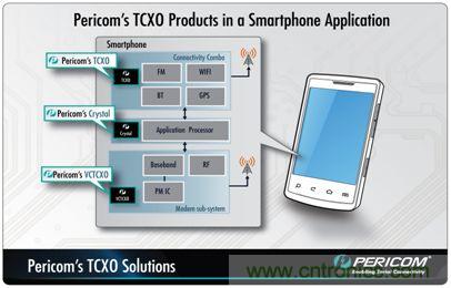 帶有溫度補償的晶體振蕩器(TCXO)產品系列