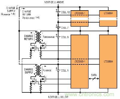 圖7:采用LTC6804和LTC3300的監視器和主動電荷平衡解決方案