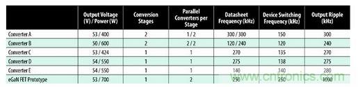 圖7:商用半磚PSE轉(zhuǎn)換器的比較。