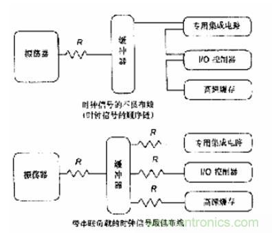 圖4:時鐘信號的匹配