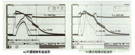 圖6:短路實驗結果