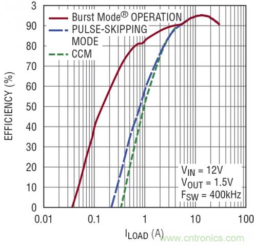 圖3:圖2電路的效率