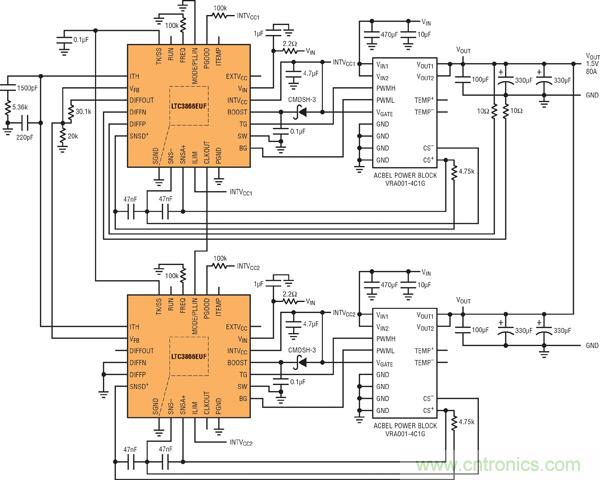 圖7:基于并聯(lián)LTC3866和電源構(gòu)件的高效率、1.5V/80A電源