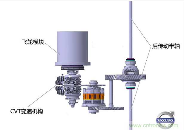 圖4:動能回收系統的細節