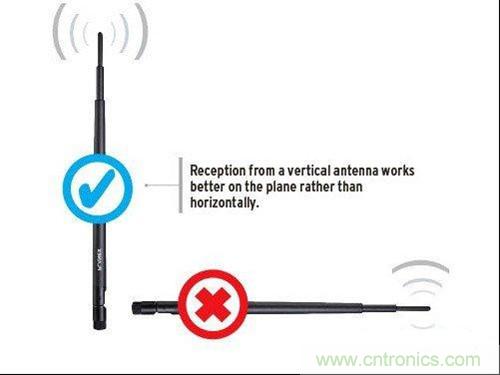 圖1:提升WiFi性能小竅門:調整天線擺放角度