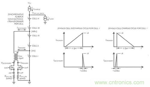 圖5:雙向反激式電源級的工作