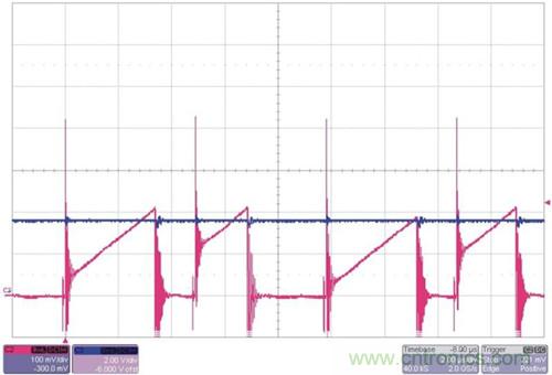 圖2:兩種常見的電流模式噪聲問題