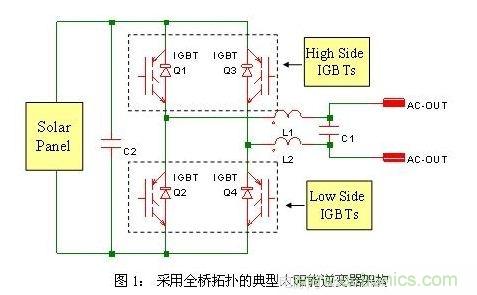 使功耗降至最低,太陽能逆變器IGBT怎么選?