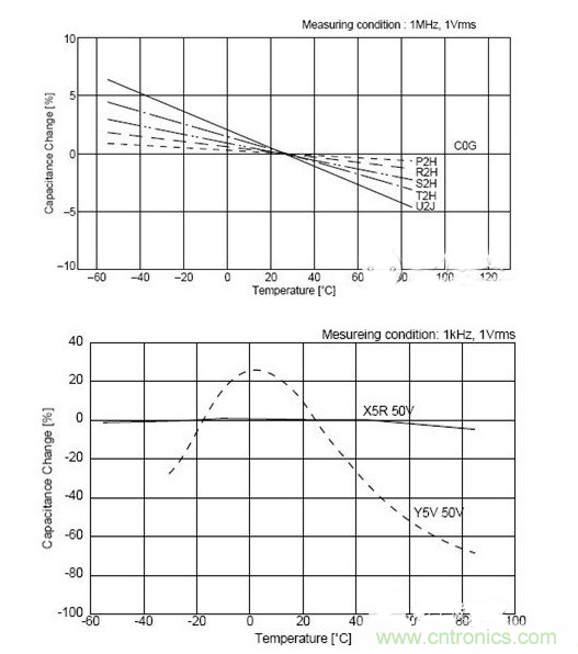 常用到的三種電容:鋁電解電容,瓷片電容和鉭電容