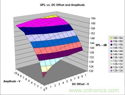 實例解析：如何降低MLCC可聽噪聲？
