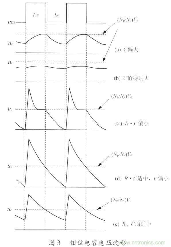 網友分享:一種有效的反激鉗位電路設計方法