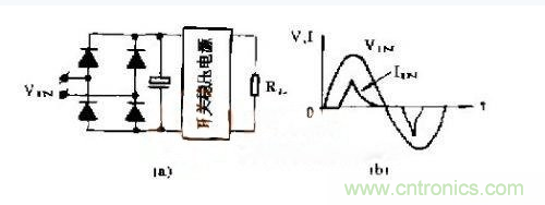 工程師推薦:低諧波、高功率因數(shù)AC/DC開關(guān)電源變換器設(shè)計(jì)