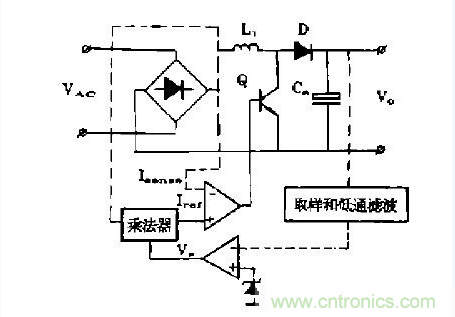 工程師推薦:低諧波、高功率因數(shù)AC/DC開關(guān)電源變換器設(shè)計(jì)