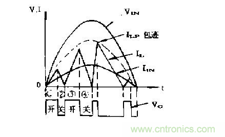 工程師推薦:低諧波、高功率因數(shù)AC/DC開關(guān)電源變換器設(shè)計(jì)