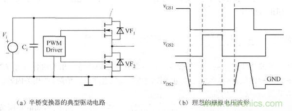 其典型驅(qū)動(dòng)電路如下圖a)所示,理想的柵極電壓波形如下圖(b)所示。