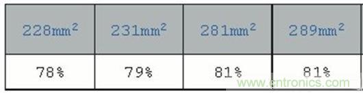 PCB布局的關鍵!教你一次搞定PCB布局