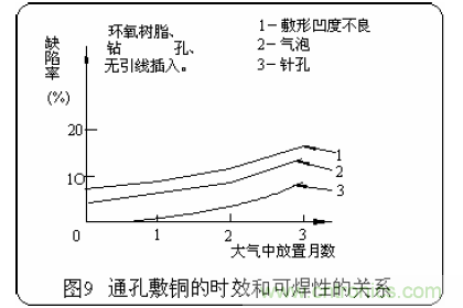 推薦:虛焊現(xiàn)象發(fā)生條件及其預(yù)防措施詳解