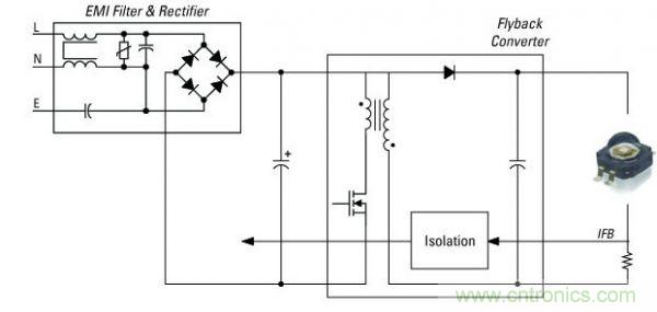 工程師分享:可實(shí)現(xiàn)簡(jiǎn)單高效調(diào)光的多級(jí)LED驅(qū)動(dòng)器設(shè)計(jì)
